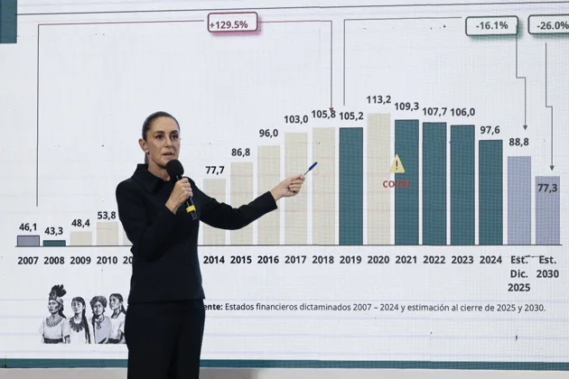墨西哥拟对汽车、制造业进口在内部分产业加征关税【秘鲁新世界日報】