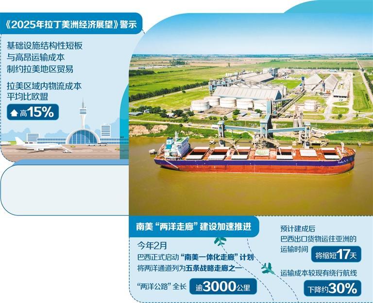 航运成本飙升冲击拉美贸易【秘鲁新世界日報】